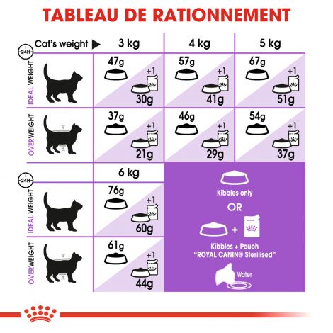 croquettes-sterilised37-400g-837972-5 croquettes-sterilised37-400g-837972-5